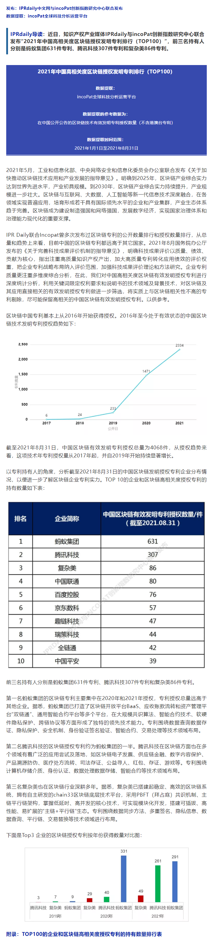 2021年中国高相关度区块链授权发明专利排行（TOP100）.png