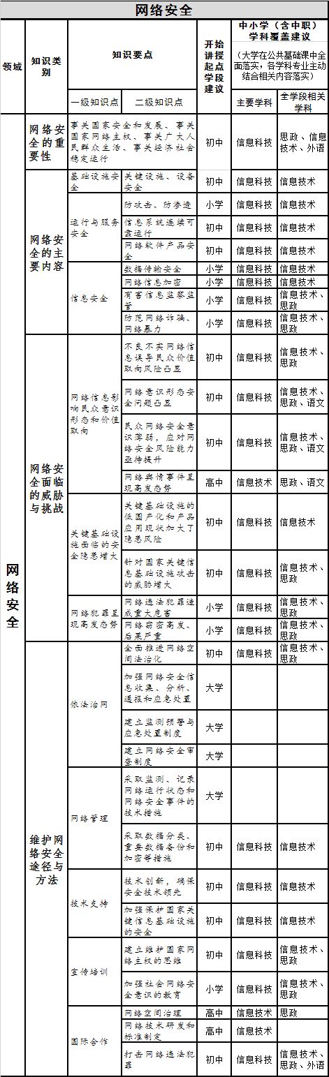 教育部：网络安全等16个领域纳入国家安全教育 大中小学全覆盖.jpg