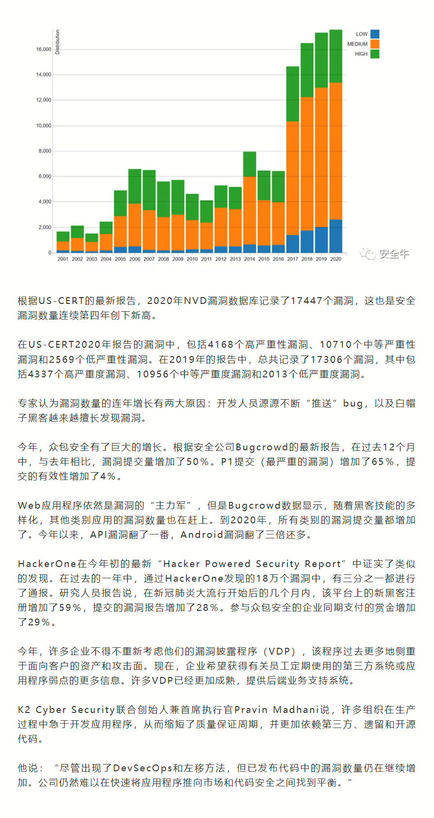 【安全资讯】2020漏洞数量再创新高.png