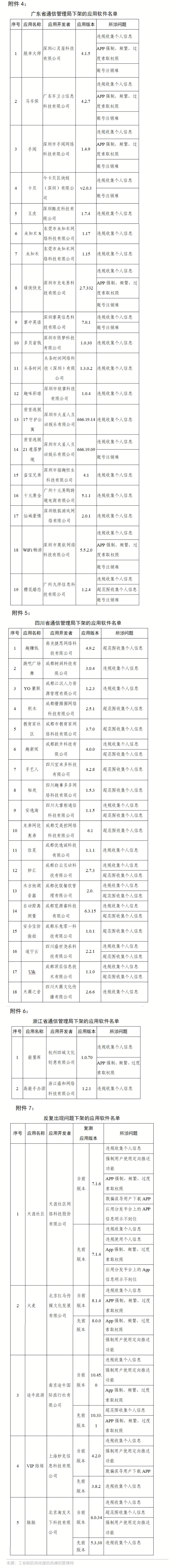 工信部通报下架90款侵害用户权益APP_02.jpg