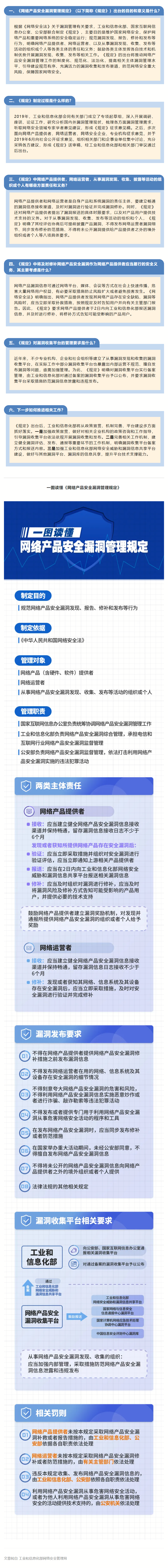 2021.07.16【安全资讯】《网络产品安全漏洞管理规定》解读.png