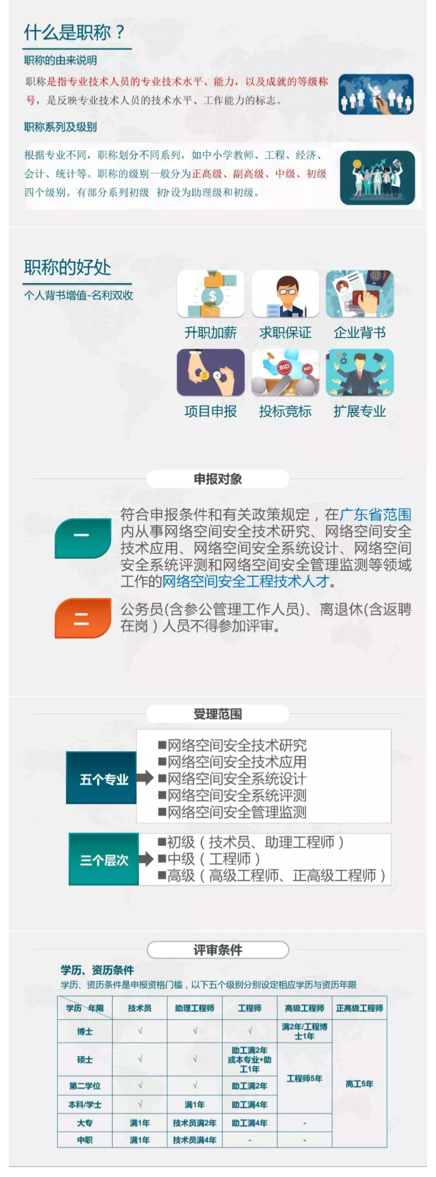 什么是职称评定.png